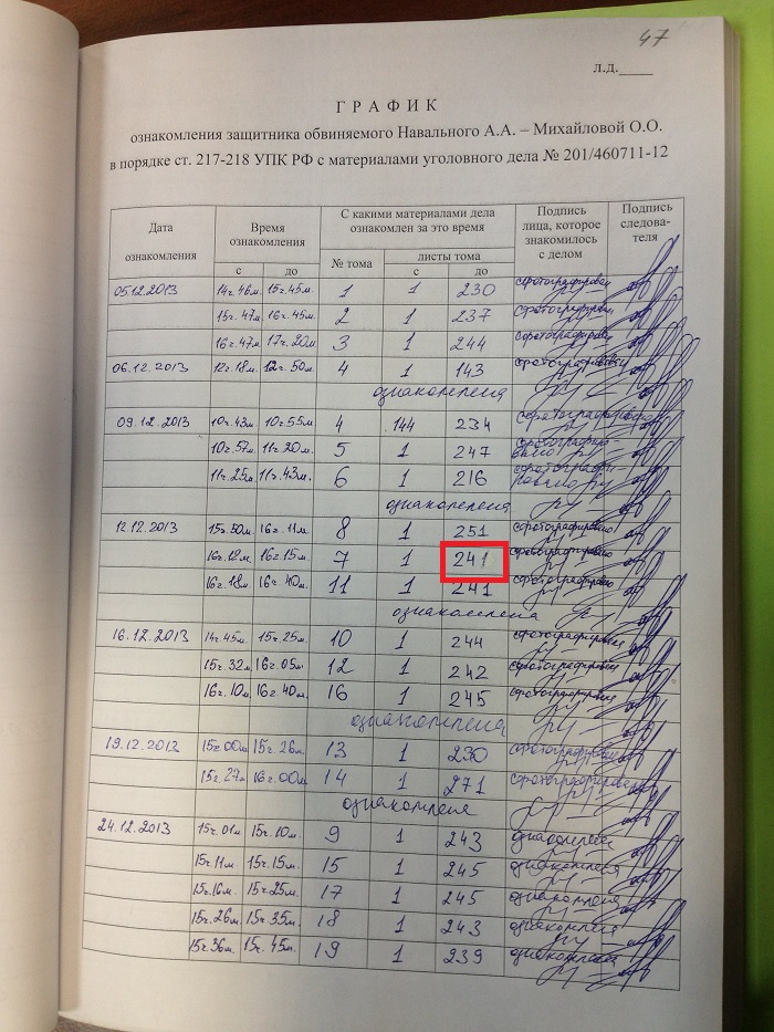 Ознакомление адвоката с уголовным делом. График ознакомления с материалами уголовного дела УПК. Протокол ознакомления с материалами уголовного дела. График ознакомления обвиняемого с материалами уголовного дела. Форма протокола об ознакомлении с материалами уголовного дела.